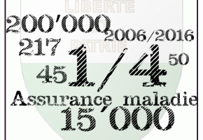 Assurance-maladie : plus du quart des Vaudois touchent un subside